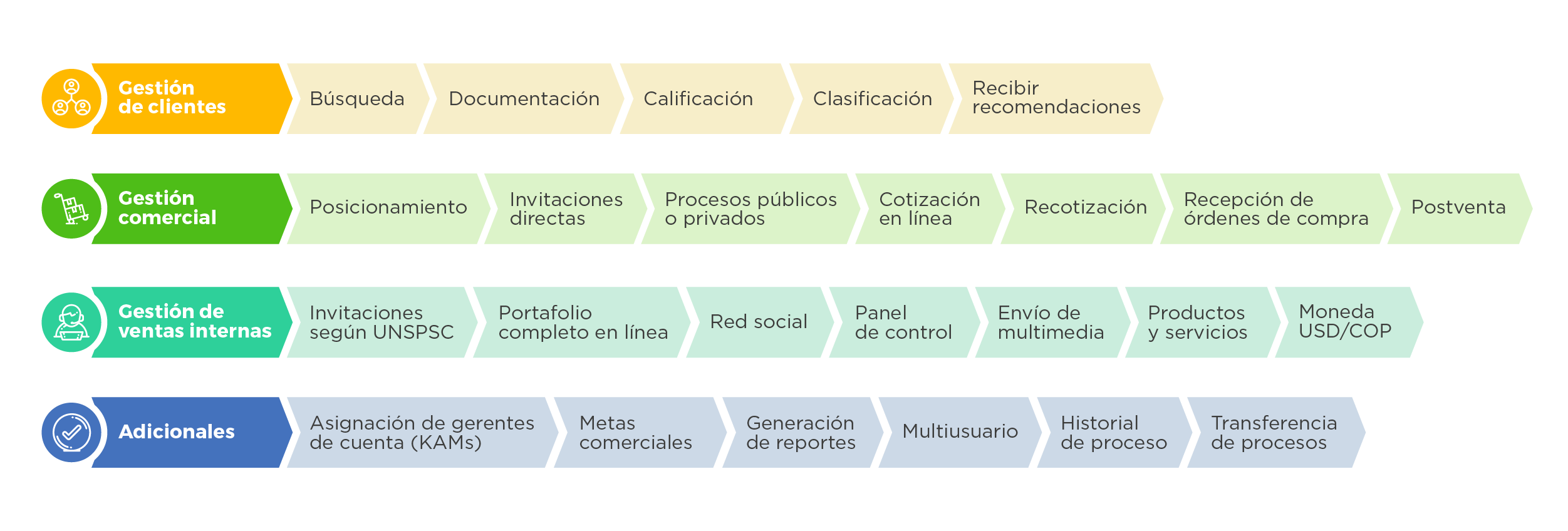 Optimiza tus compras