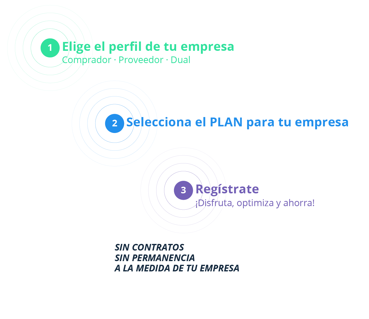 Vincula tu empresa AHORA